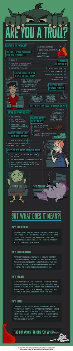 Internet Trolls Infographic What Is Psychology