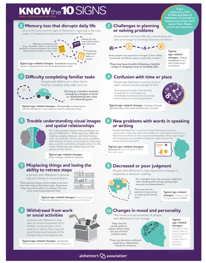 10 Signs For Early Detection Of Alzheimers Disease Infographic